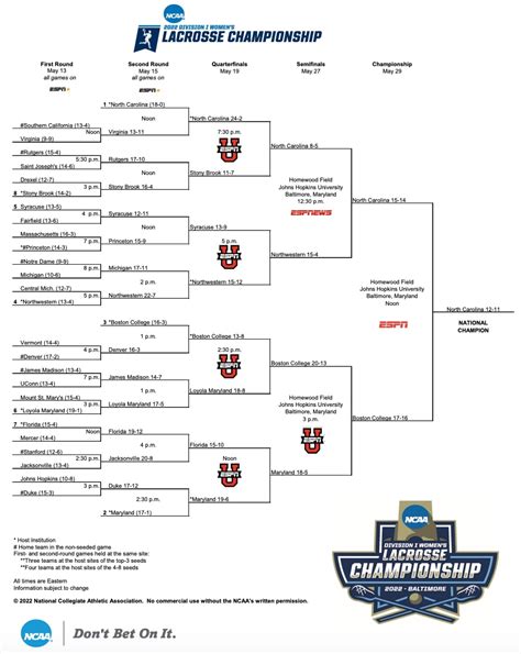 di lacrosse|ncaa lacrosse bracket printable.